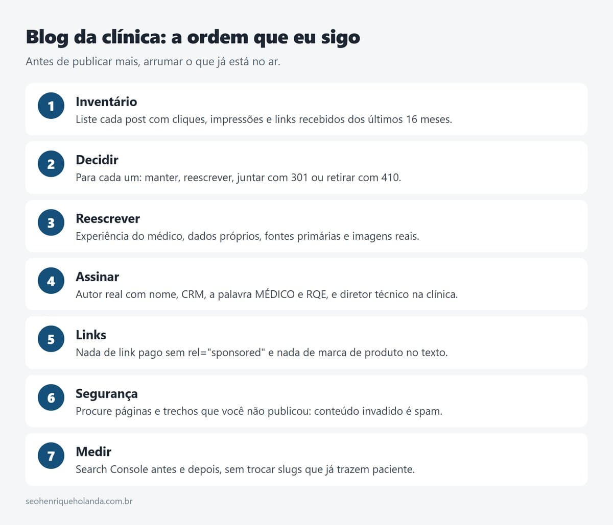 Os sete passos para o blog da clínica antes de publicar mais: inventário, decidir, reescrever, assinar, links, segurança e medir