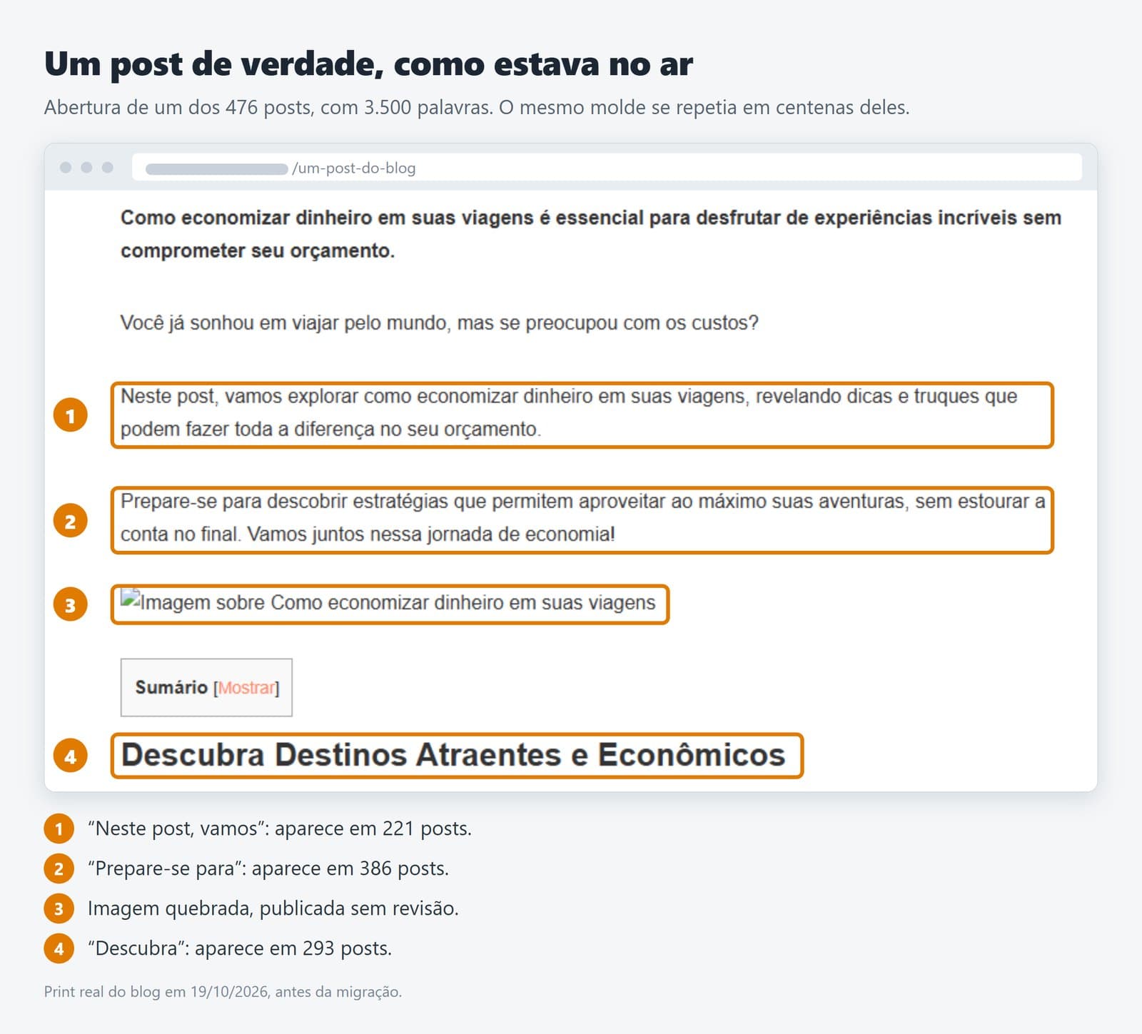 Print real da abertura de um post do blog de viagens, com as frases Neste post vamos, Prepare-se para e Descubra marcadas e uma imagem quebrada logo abaixo