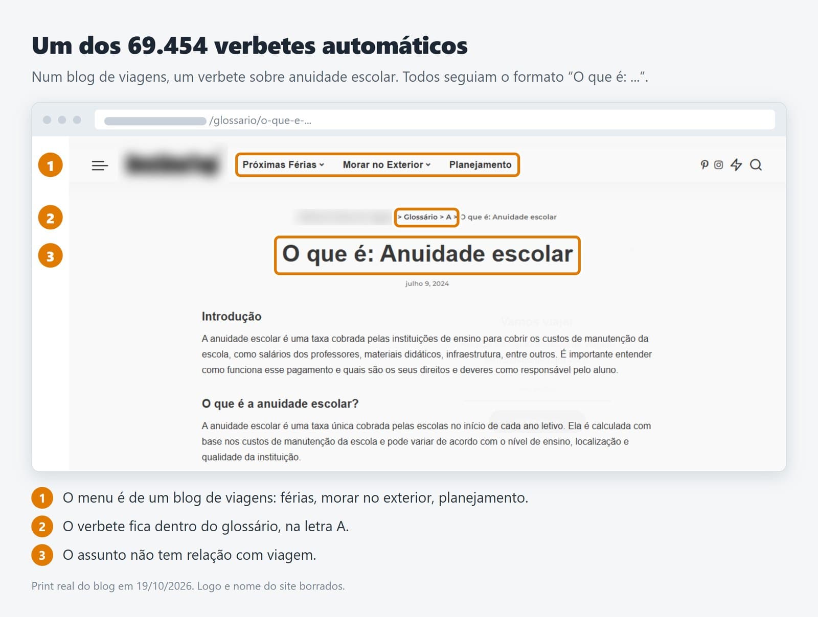 Print real de um verbete do glossário automático do blog de viagens, com o título O que é: Anuidade escolar, o menu de viagens no topo e o logo borrado