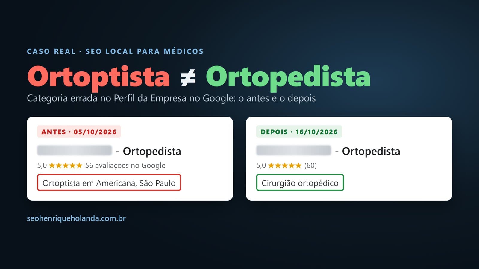 Ortoptista diferente de ortopedista: antes e depois da categoria no Perfil da Empresa no Google