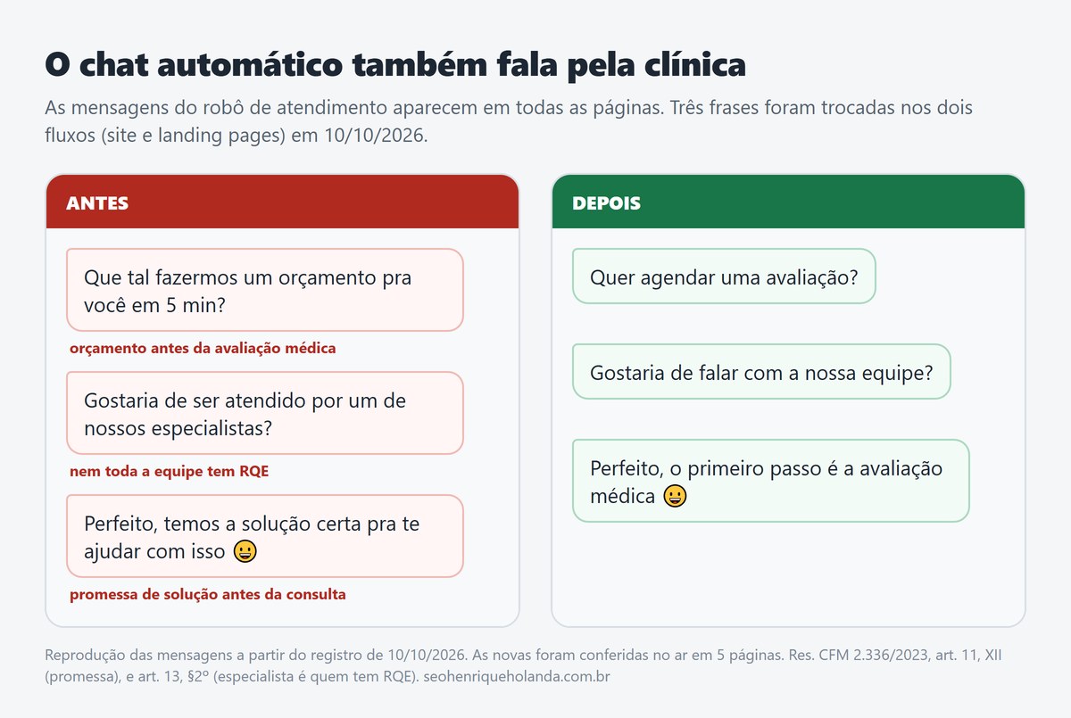 Mensagens do chat automático antes e depois: de orçamento em 5 minutos e solução certa para agendar uma avaliação e o primeiro passo é a avaliação médica