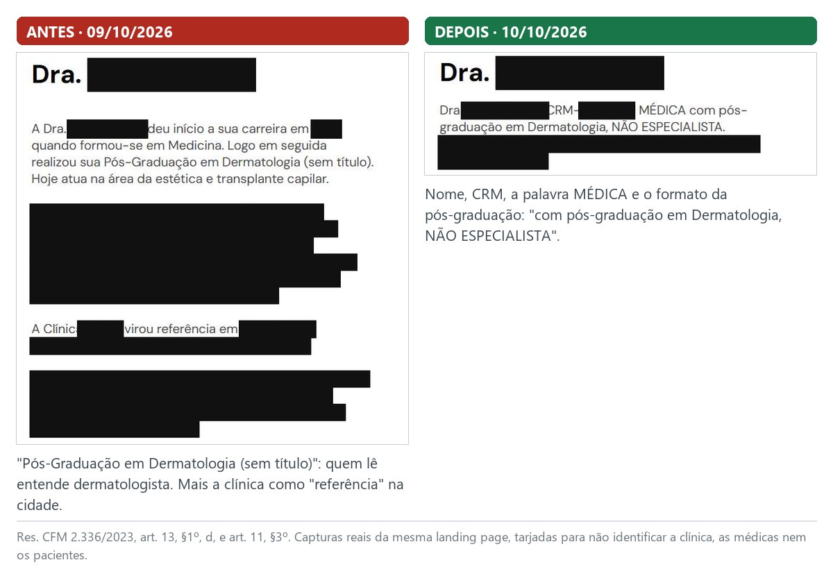 Bloco de identificação de uma médica antes e depois: de pós-graduação em Dermatologia sem título para nome, CRM, a palavra MÉDICA e a pós-graduação com NÃO ESPECIALISTA