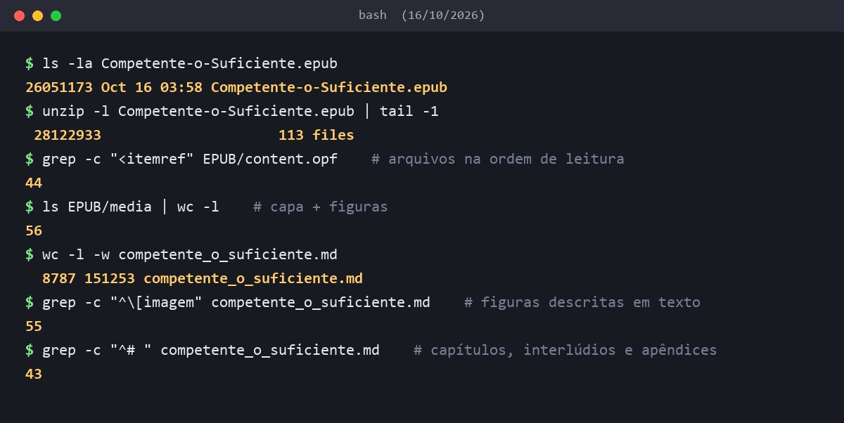 Saída do terminal com os números da conversão do EPUB: 44 arquivos na ordem de leitura, 56 imagens, 8.787 linhas e 151.253 palavras