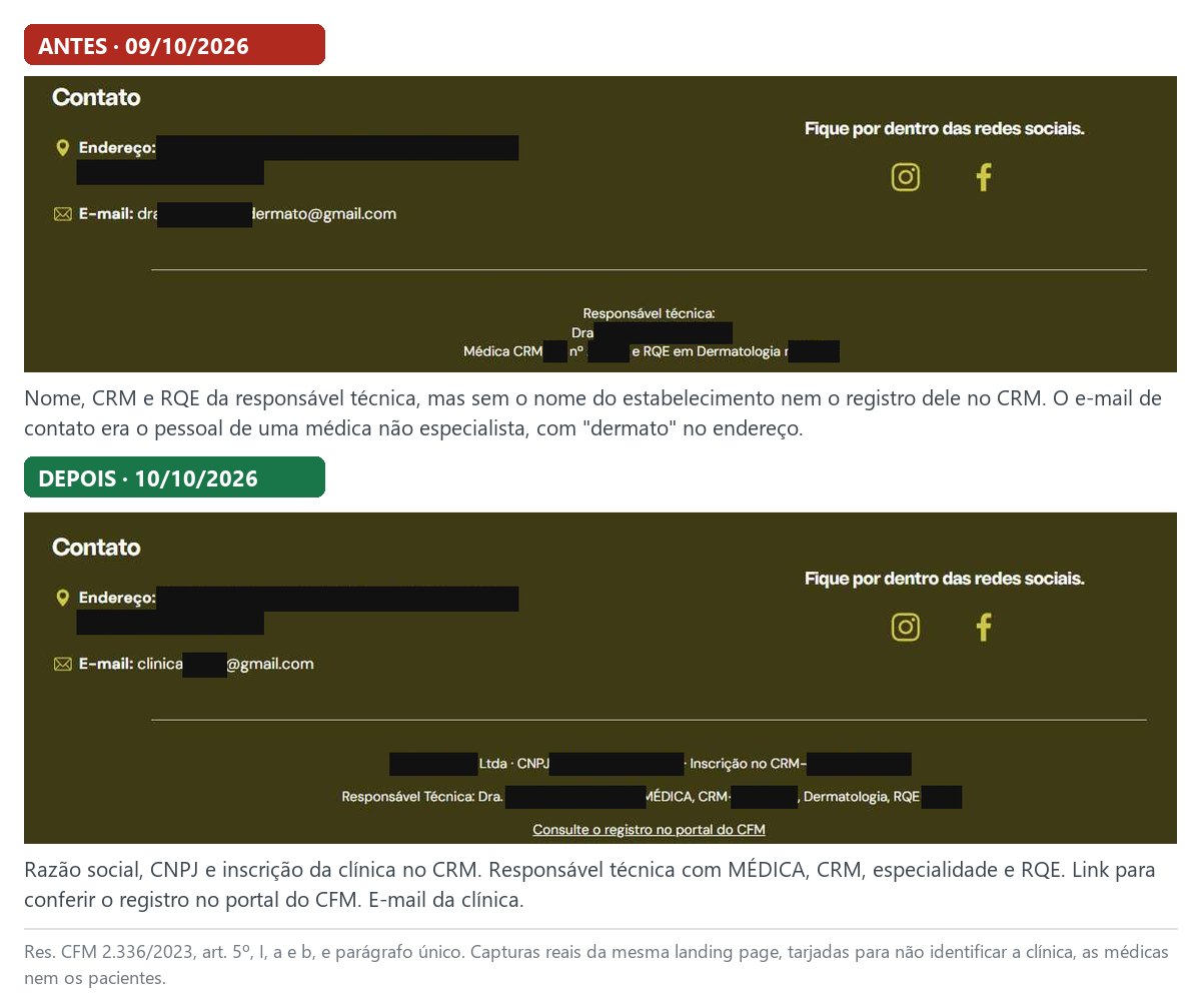 Rodapé antes e depois: sem o registro da clínica no CRM no antes e com razão social, CNPJ, inscrição no CRM e responsável técnica com RQE no depois